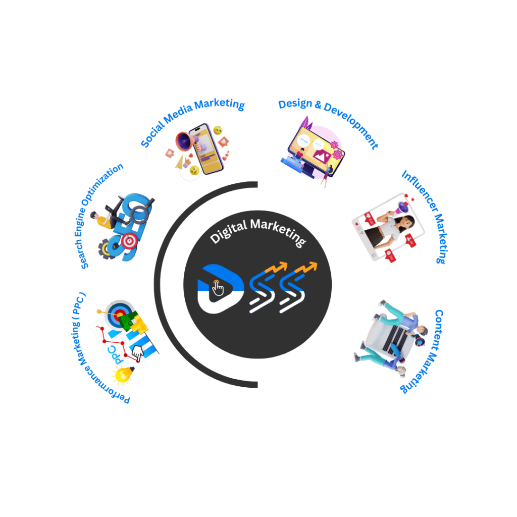 Digital Marketing